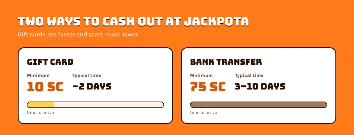 Jackpota redemption routes: gift cards from 10 SC in about 2 business days, or bank transfer from 75 SC in 3 to 10 business days